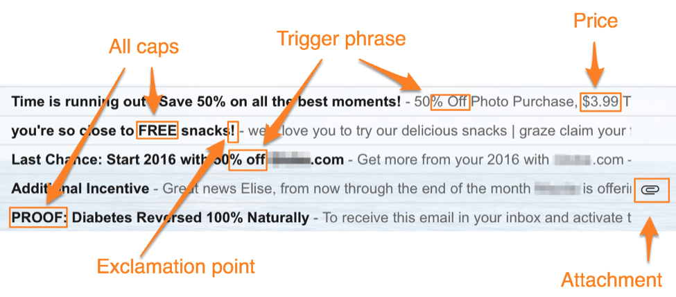 Trigger phrase. Спам на емейл. Spam examples. Укажите ваш емайл. Subject в письме что это.